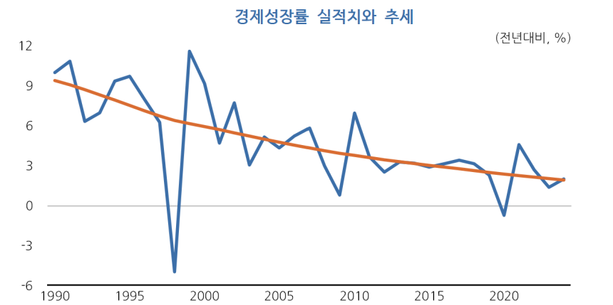  출처: KDI