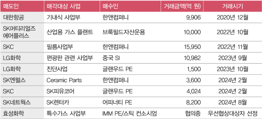 출처 : 삼일회계법인