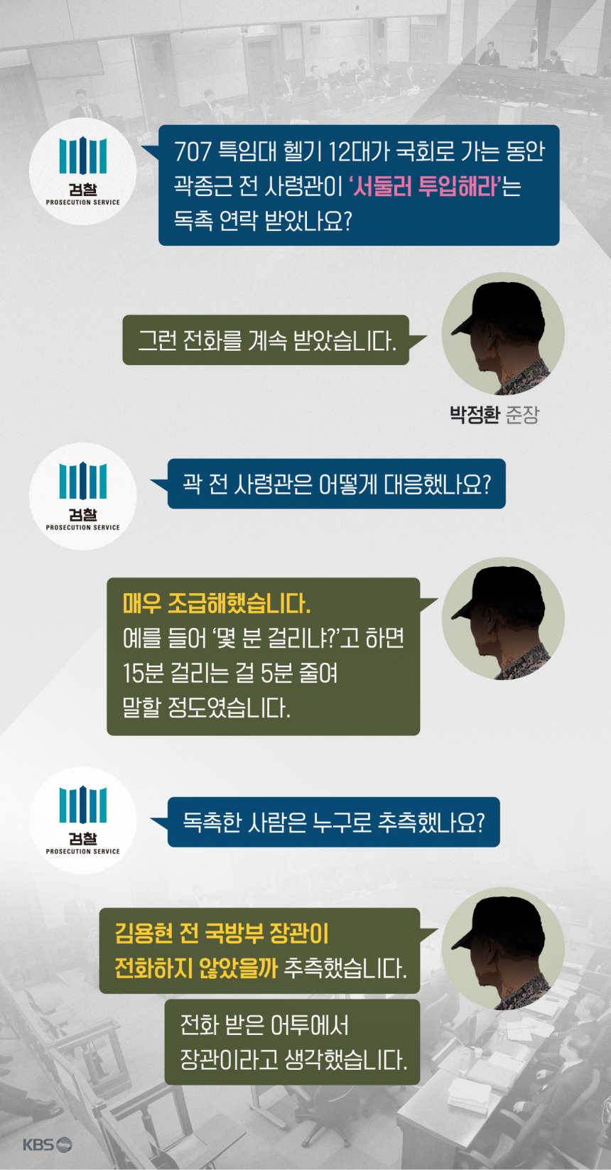박정환 준장에 대한 검찰의 증인신문. 이해를 위해 대화 재구성.     그래픽 권세라