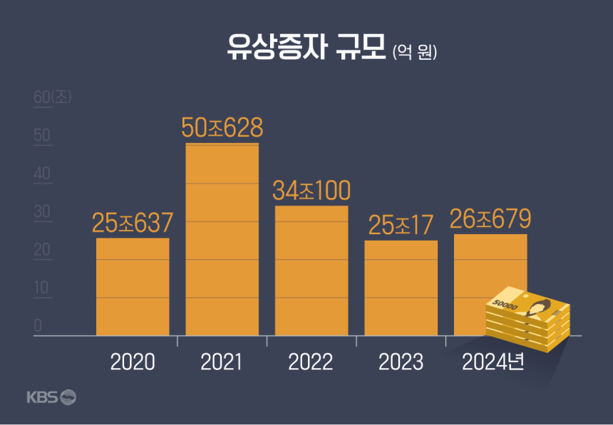  출처: 예탁결제원 
