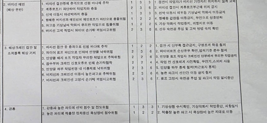 HDC현대산업개발이 2023년 4월 작성한 표준 작업지도서/유해 위험성 평가서