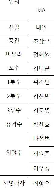 올스타 투표