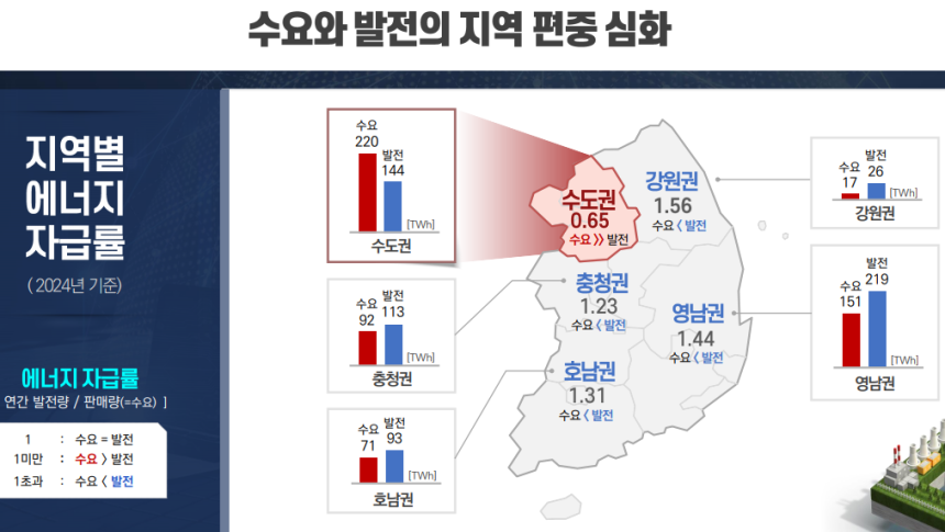 자료 : 한국전력 신송전개발처