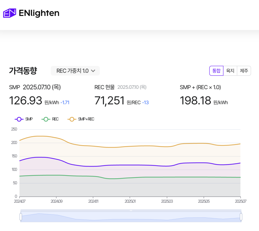 엔라이튼의 홈페이지에서 가져왔습니다