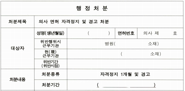 병역판정의 5명에게 보건복지부가 내린 자격정지 1개월 행정처분 결과서/ 더불어민주당 서미화 의원실