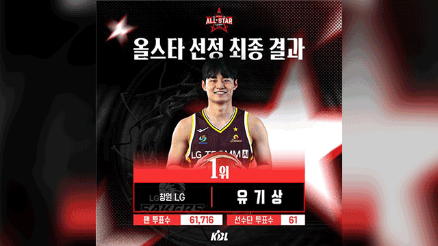 ‘눈꽃 슈터’ <b>유기상</b>, 2년 연속 프로농구 <b>올스타 투표</b> 1위
