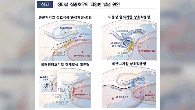우리가 알던 장마는 끝났다, 기상학회가 내린 새로운 정의