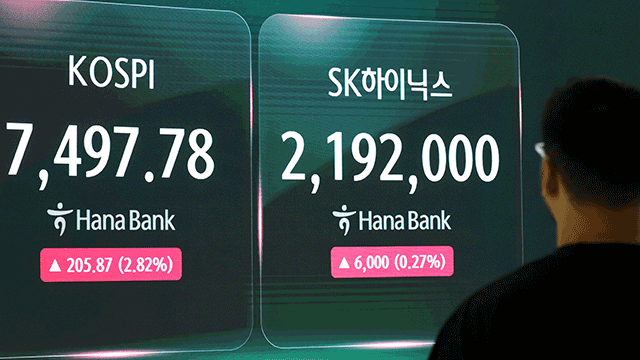 급등세에 코스피·코스닥 매수 사이드카