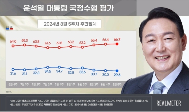 Photo = Realmeter