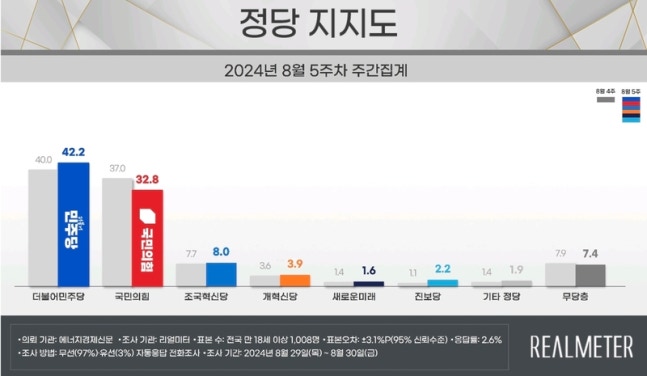 Photo = Realmeter