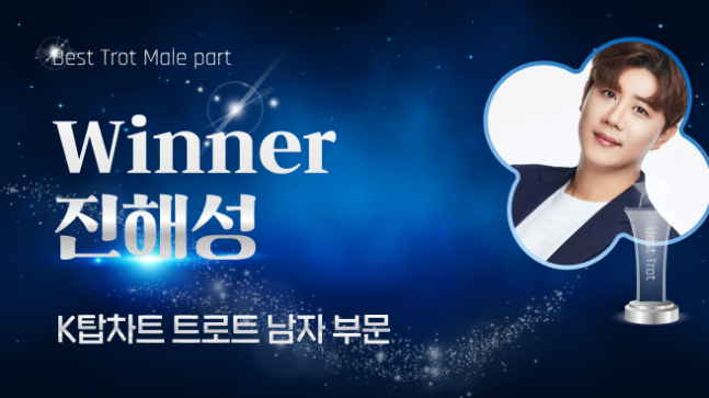 [정보/소식] 진해성·홍지윤·더보이즈·(여자)아이들·82메이저·유니스, 'K탑스타' 1위 등극 | 인스티즈