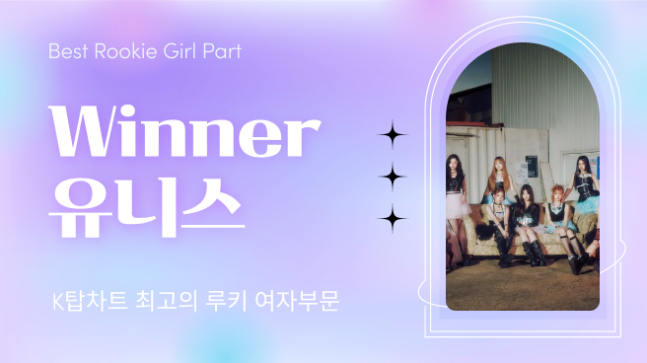[정보/소식] 진해성·홍지윤·더보이즈·(여자)아이들·82메이저·유니스, 'K탑스타' 1위 등극 | 인스티즈