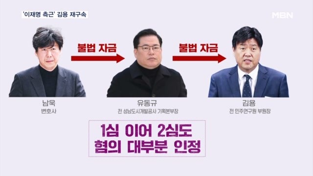 김용 전 부원장 정치자금법 위반! 2심 판결의 충격적 결과는?