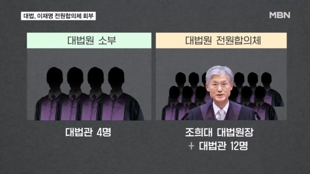 '국민 관심도 높은 사건'…<b>이재명 선거법</b> 사건 <b>대법</b> 전원합의체로