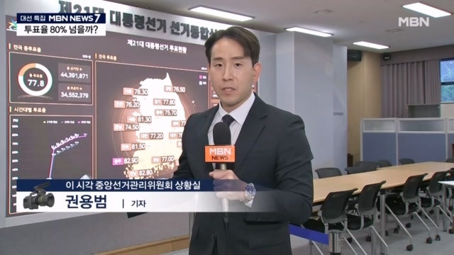 [21대 <b>대선</b>] 투표율 80% 넘어 역대 최고?…이 시각 중앙선관위