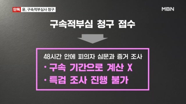[단독] <b>윤</b>, <b>구속적부심</b>사 <b>청구</b>…특검, 강제구인 지휘 '보류'