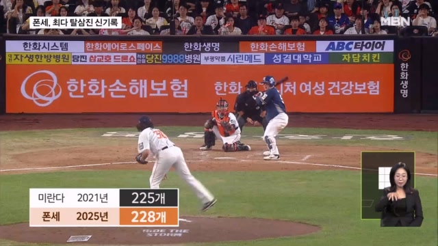 <b>한화 폰세</b>, 프로야구 한 시즌 최다 <b>탈삼진</b> 신기록 달성