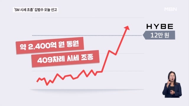 '<b>SM</b> 시세 조종' <b>김범수</b> 카카오 창업자 오늘 1심 선고…징역 15년 구형
