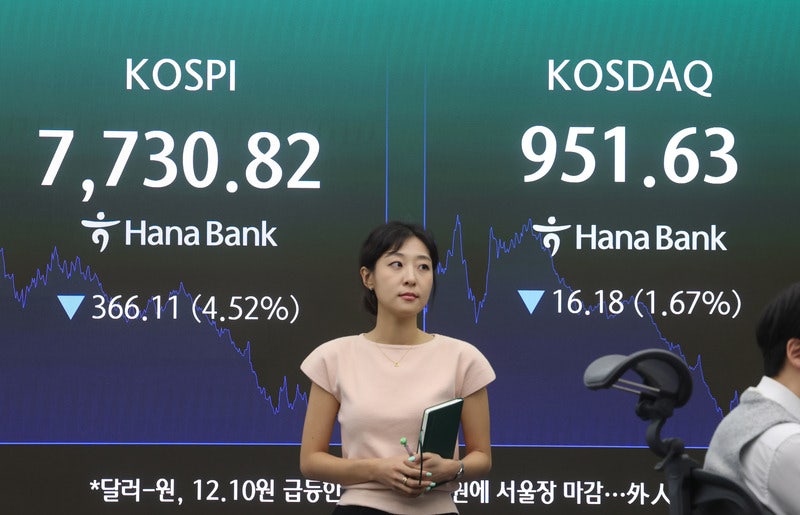 롤러코스피, 또 '8천선' 밑으로…환율 다시 1,520원대
