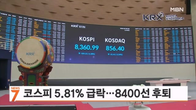 6% 하락한 8411 마감…장중 급락에 서킷브레이커