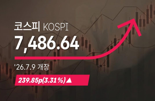 [속보] 코스피 7,452.48( ▲239.85p, 3.31%), 원·달러 환율 1503.70원 개장