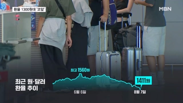 미국 여행 기다린 보람 있었네…환율 1300원대 복귀 '코앞' 안도