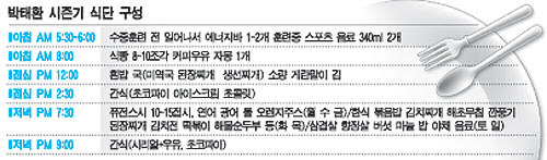 [런던]'400m 레전드' <b>박태환 식단</b> X-파일 들여다보니...
