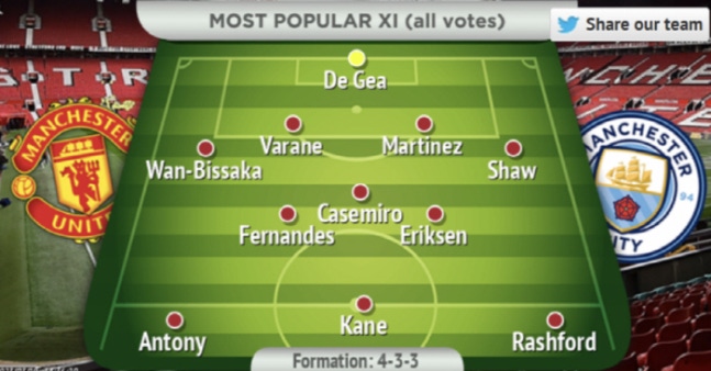 “凯恩IN”曼联有史以来最阵容，有三种进攻选择