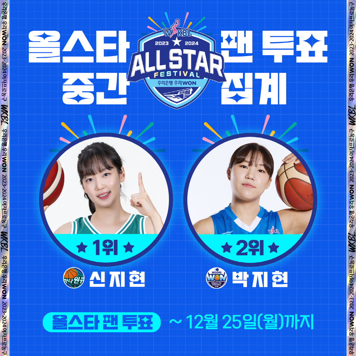 '지현 대전' WKBL <b>올스타</b> 투표 중간집계 1위 <b>신지현</b>-2위 <b>박지현</b> 박빙 경쟁