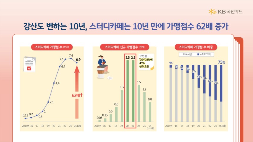 원본보기