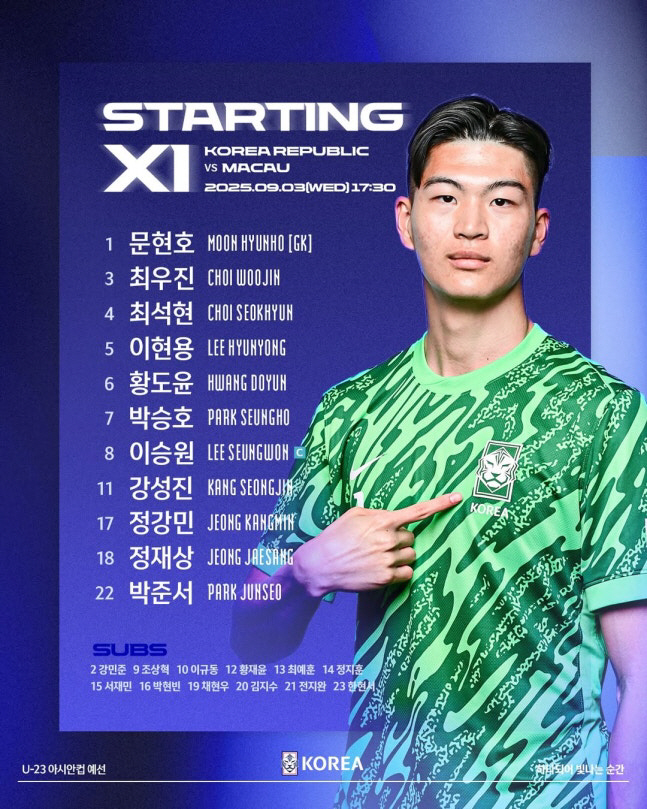 '정재상 멀티골' <b>이민성호</b>, U-23 <b>아시안컵 예선</b> 첫판 마카오에 5-0 '대승...
