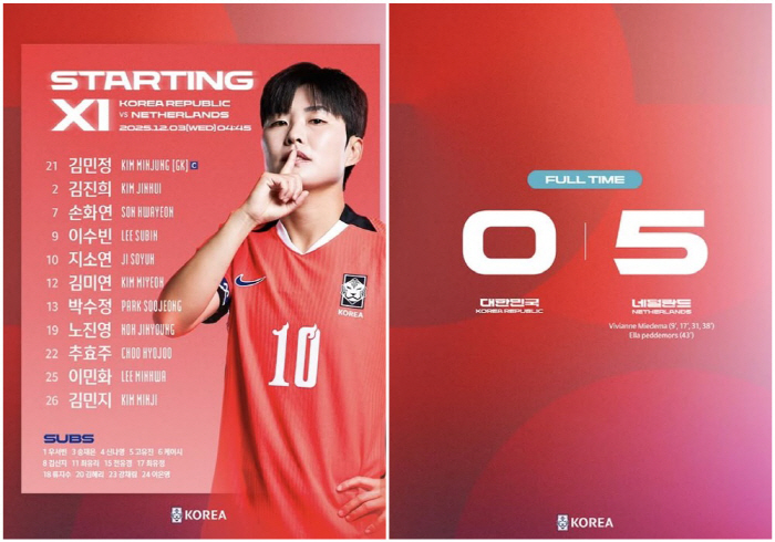 신상우호,'맨시티FW 4트트릭' <b>네덜란드</b>에 전반에만 5골 헌납...0대5 <b>완패</b>...