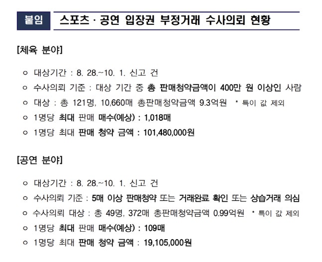 출처=문화체육관광부