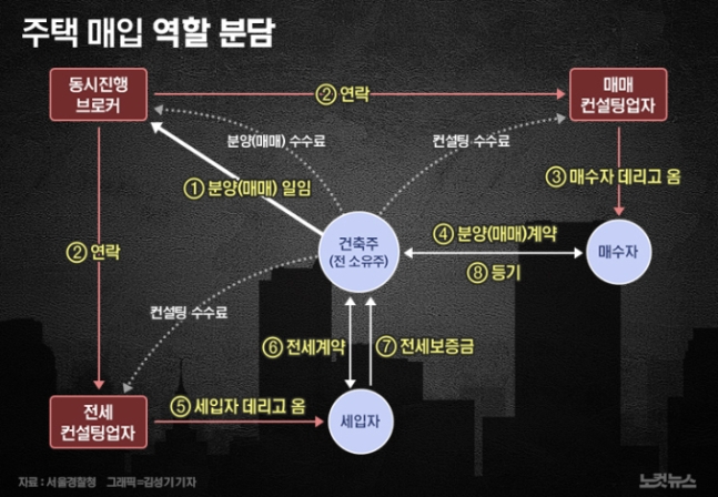 정컨설팅 이미지