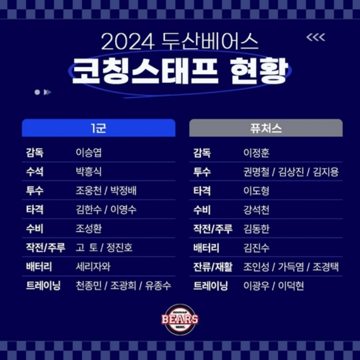 '이승엽 사단 2기 출범' <b>두산</b>, 24시즌 <b>코치</b>진 보직 확정