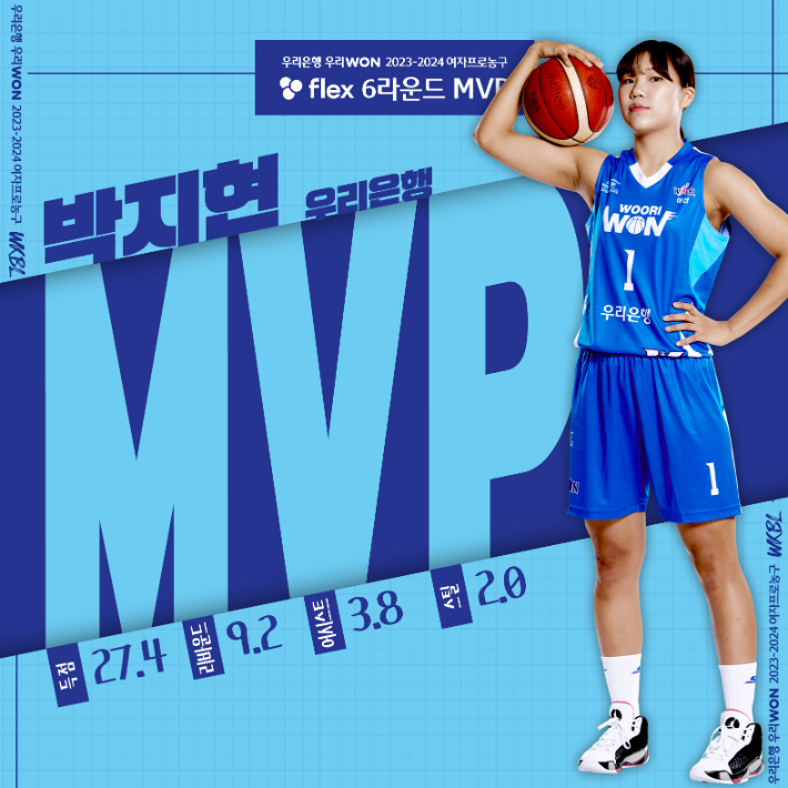 <b>박지현</b>, 만장일치 WKBL 6R MVP…<b>박지수</b> 독식에 제동