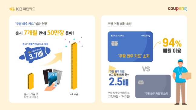 Provided by KB Kookmin Card