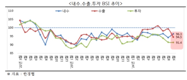 Provided by the Korean Economic Association