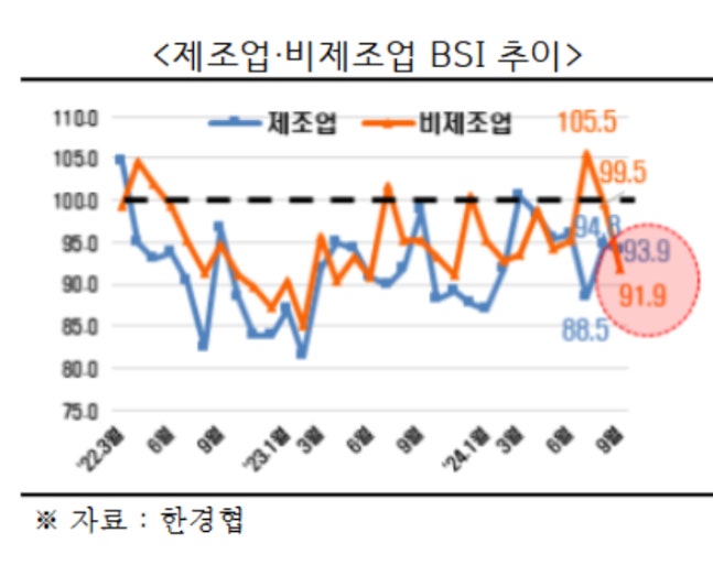 Provided by the Korean Economic Association