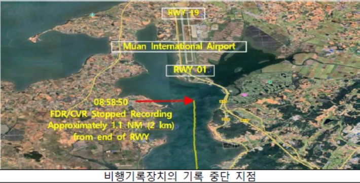 <b>활주로</b> 2 앞 <b>블랙박스</b> 중단…<b>제주항공</b> 참사 예비보고서