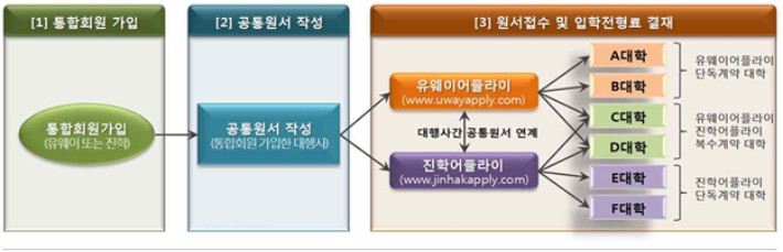 유웨이,<a href=