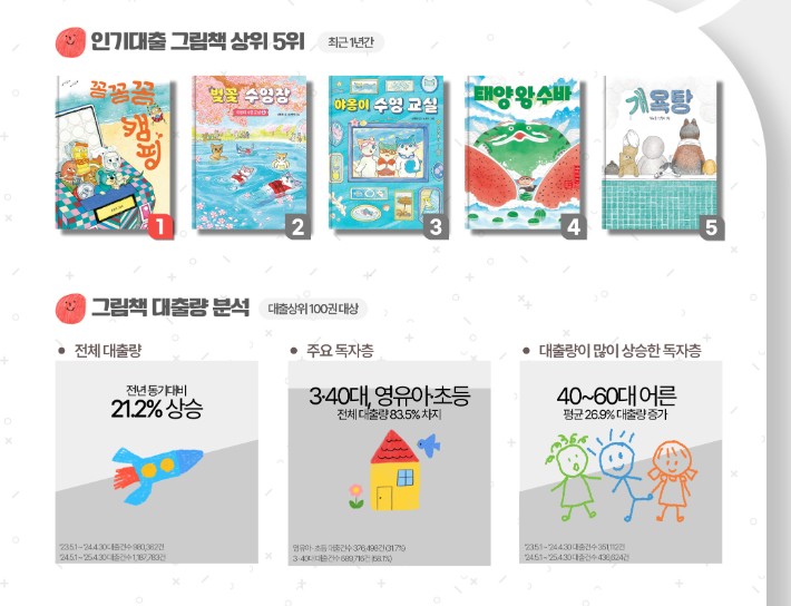 국립중앙도서관 제공 
