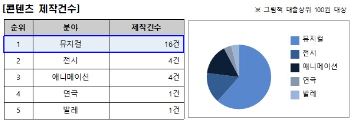 국립중앙도서관 제공 