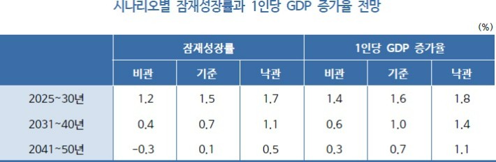 KDI 제공