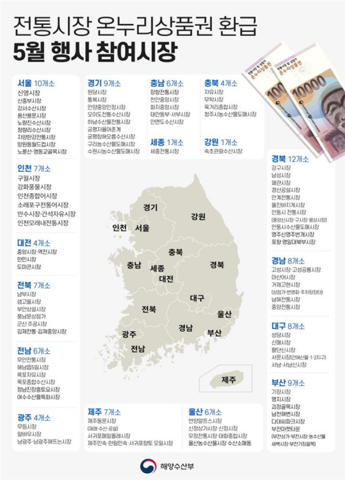 5월 전통시장 온누리상품권 환급 참여시장.해수부 제공