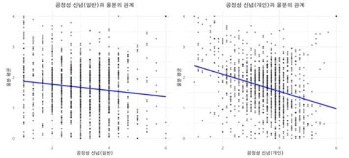 [서울대 보건대학원 건강재난 통합대응을 위한 교육연구단 연구 결과] 