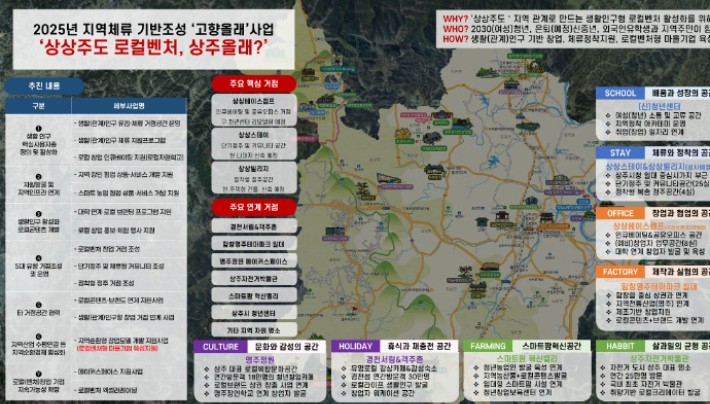 경북도 제공