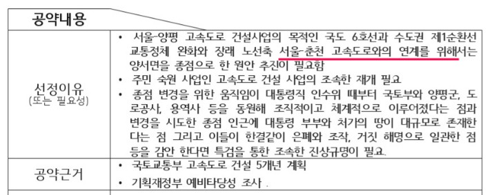 민주당 양평지역 1순위 대선 공약인 '양평고속도로 원안노선 조속 추진 및 특검 추진' 설명자료 내용 일부.문서 캡처