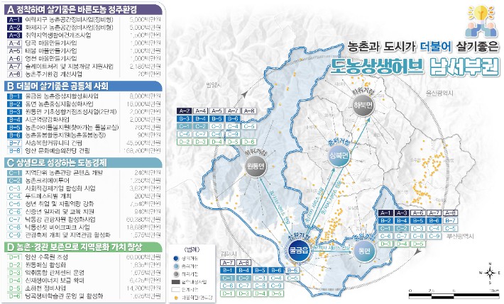 양산시 사업계획도.경남도청 제공 