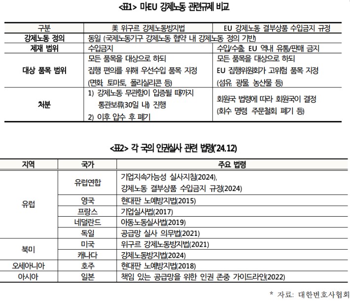 대한상의 제공